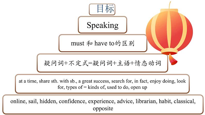 Unit 4 第4课时 Integrated skills-2021-2022学年八年级英语下册同步精品课堂（牛津译林版）第2页