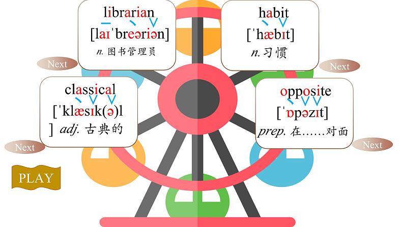 Unit 4 第4课时 Integrated skills-2021-2022学年八年级英语下册同步精品课堂（牛津译林版）第6页