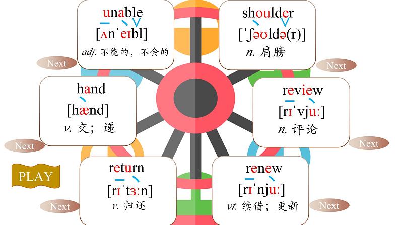 Unit 4 第2课时 Reading-2021-2022学年八年级英语下册同步精品课堂（牛津译林版）第5页