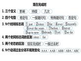 Unit+1+Grammar（同步课件）-2023-2024学年八年级英语下册同步精品课堂（牛津译林版）