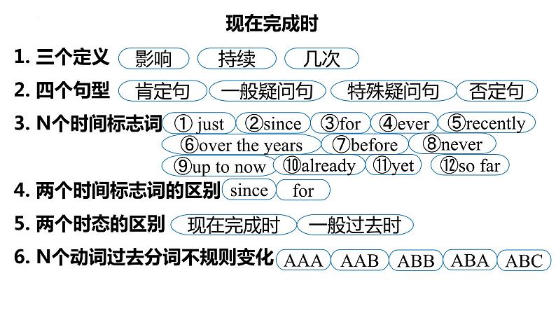 Unit+1+Grammar（同步课件）-2023-2024学年八年级英语下册同步精品课堂（牛津译林版）第3页