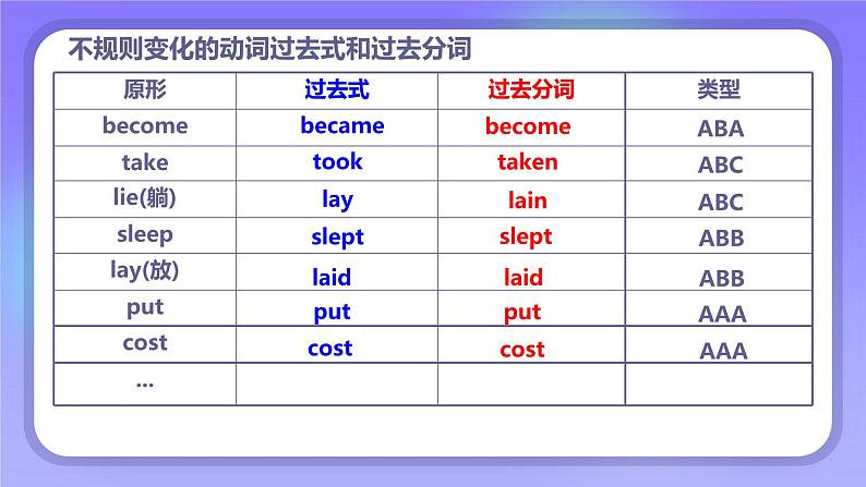 现在完成时课件2022-2023学年牛津译林版八年级英语下册第8页