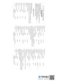 山东省聊城市东昌府区2023-2024学年七年级上学期1月期末英语试题