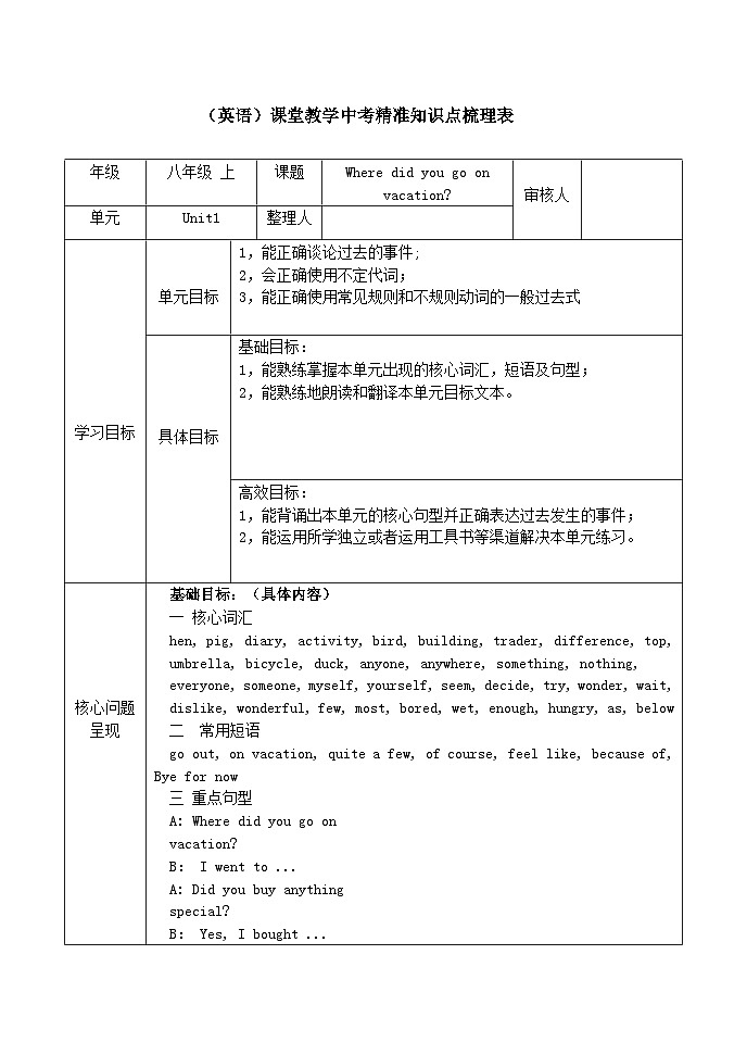 Unit1 Where did you go on vacation_知识点 人教版八年级英语上册第1页