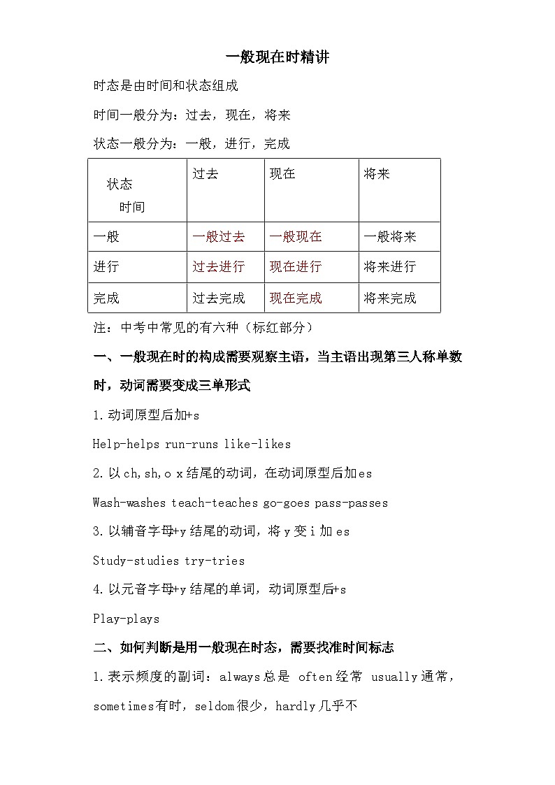 2024年中考英语语法-一般现在时态讲练第1页