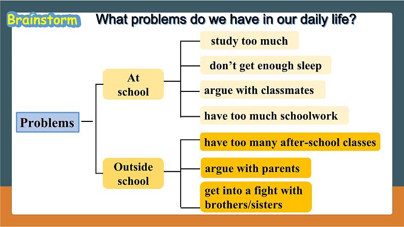 人教版初中英语八下Unit4《Why don't you talk to your parents》SectionA(1a~2c) 听说课件+素材05