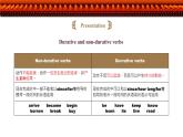 【核心素养目标】人教版初中英语八年级下册 Unit9 Have you ever been to a museum Section A Grammar Focus-4c教案+课件