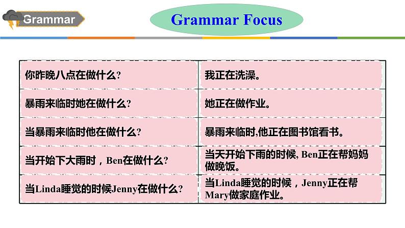 人教版初中英语八年级下册Unit 5SectionA GF-4c课件07