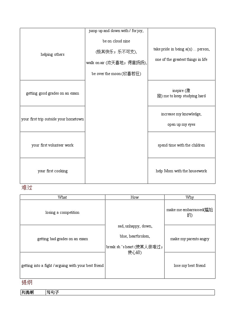 【同步训练】人教新目标 GO FOR it Unit 11 课时6 Section B（3a-Self Check）练习03
