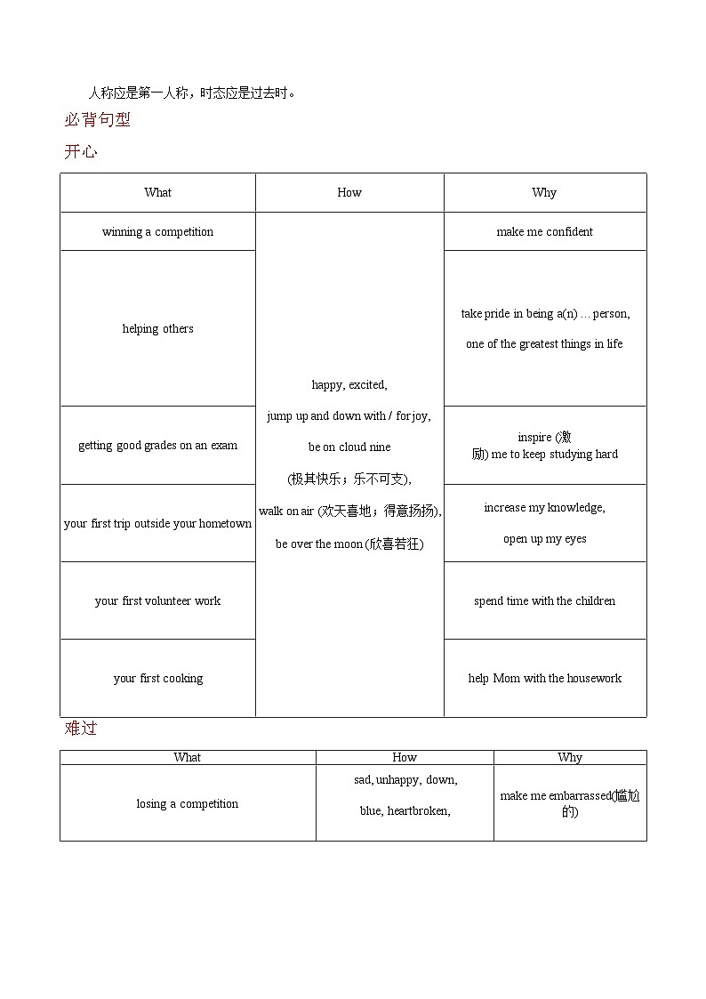 【同步训练】人教新目标 GO FOR it Unit 11 课时6 Section B（3a-Self Check）练习03