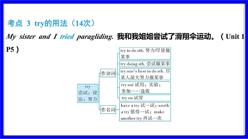 人教版英语中考复习考点研究 第一部分 教材重点精讲练  八年级（上） Unit 1 PPT课件06