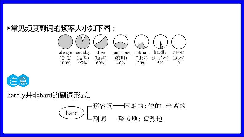 人教版英语中考复习考点研究 第一部分 教材重点精讲练  八年级（上） Unit 2 PPT课件第3页