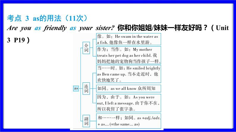 人教版英语中考复习考点研究 第一部分 教材重点精讲练  八年级（上） Unit 3 PPT课件第6页