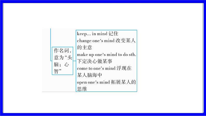 人教版英语中考复习考点研究 第一部分 教材重点精讲练  八年级（上） Unit 5 PPT课件03