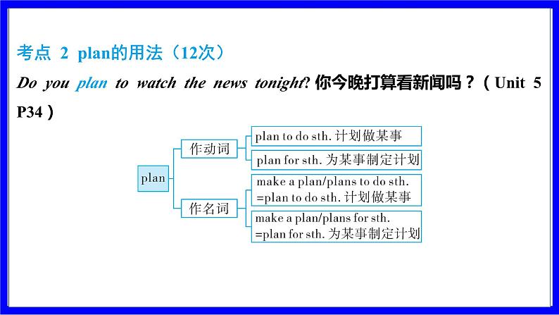 人教版英语中考复习考点研究 第一部分 教材重点精讲练  八年级（上） Unit 5 PPT课件06