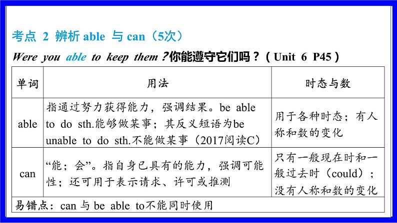 人教版英语中考复习考点研究 第一部分 教材重点精讲练  八年级（上） Unit 6 PPT课件第4页