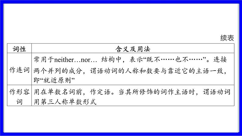 人教版英语中考复习考点研究 第一部分 教材重点精讲练  八年级（下） Unit 3 PPT课件第3页