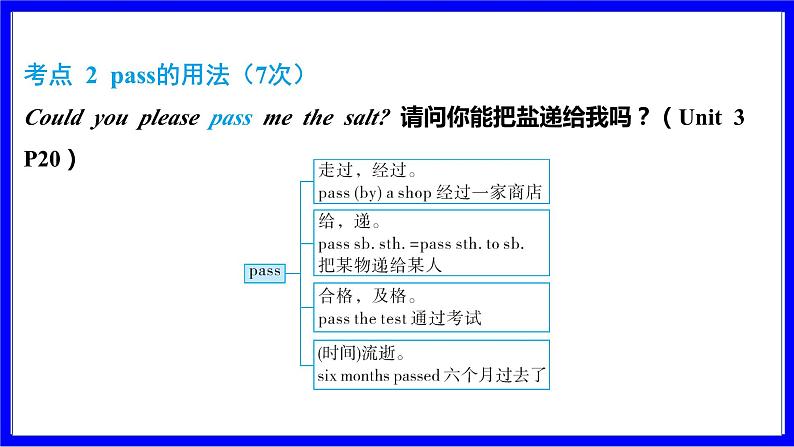 人教版英语中考复习考点研究 第一部分 教材重点精讲练  八年级（下） Unit 3 PPT课件第6页