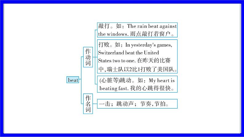 人教版英语中考复习考点研究 第一部分 教材重点精讲练  八年级（下） Unit 5 PPT课件03