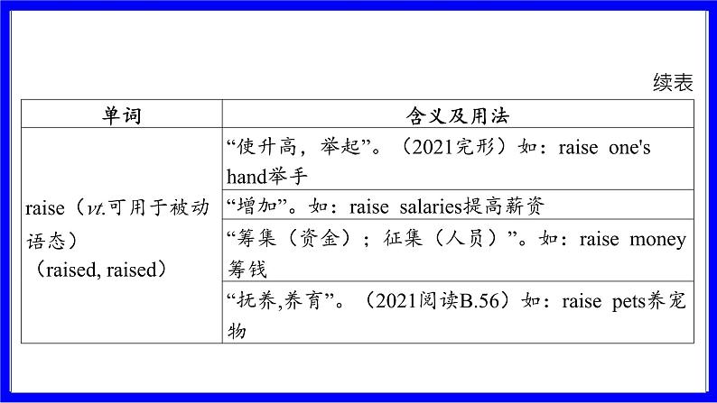 人教版英语中考复习考点研究 第一部分 教材重点精讲练  八年级（下） Unit 5 PPT课件06