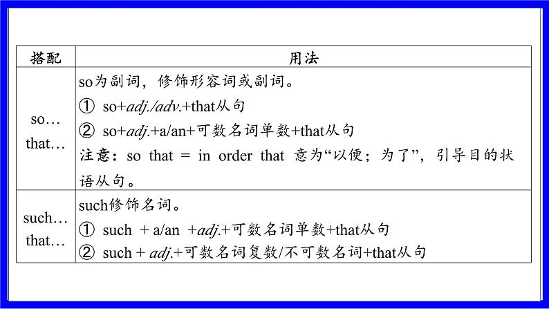 人教版英语中考复习考点研究 第一部分 教材重点精讲练  八年级（下） Unit 6 PPT课件03