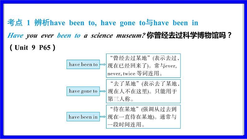 人教版英语中考复习考点研究 第一部分 教材重点精讲练  八年级（下） Unit 9 PPT课件第2页