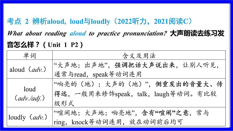 人教版英语中考复习考点研究 第一部分 教材重点精讲练  九年级（全） Unit 1 PPT课件第6页