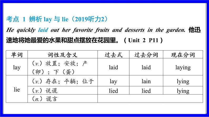 人教版英语中考复习考点研究 第一部分 教材重点精讲练  九年级（全） Unit 2 PPT课件第2页