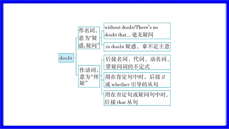 人教版英语中考复习考点研究 第一部分 教材重点精讲练  九年级（全） Unit 6 PPT课件05