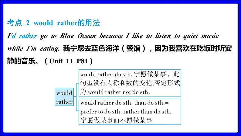 人教版英语中考复习考点研究 第一部分 教材重点精讲练  九年级（全） Units 11_12 PPT课件04