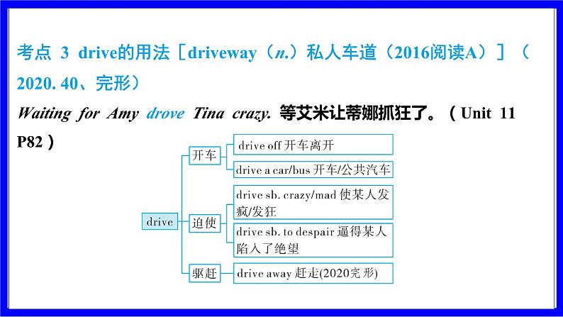 人教版英语中考复习考点研究 第一部分 教材重点精讲练  九年级（全） Units 11_12 PPT课件06