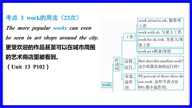 人教版英语中考复习考点研究 第一部分 教材重点精讲练  九年级（全） Units 13_14 PPT课件06