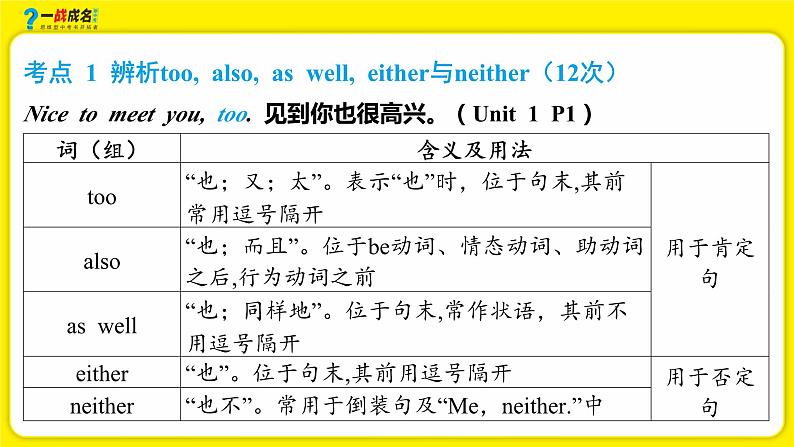 人教版英语中考复习考点研究 第一部分 教材重点精讲练  七年级（上） Units 1_4（含Starter） PPT课件第2页