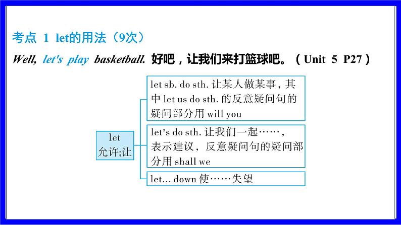 人教版英语中考复习考点研究 第一部分 教材重点精讲练  七年级（上） Units 5_9 PPT课件第2页