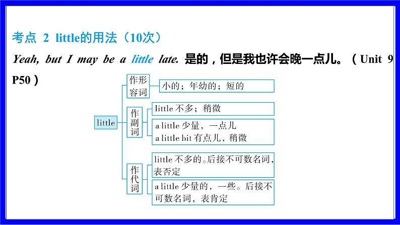 人教版英语中考复习考点研究 第一部分 教材重点精讲练  七年级（下） Units 9_12 PPT课件06