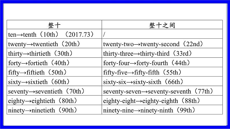 人教版英语中考复习考点研究 二部分 语法专题精讲练 专题九 数词 PPT课件06