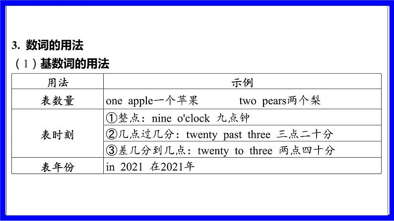 人教版英语中考复习考点研究 二部分 语法专题精讲练 专题九 数词 PPT课件07