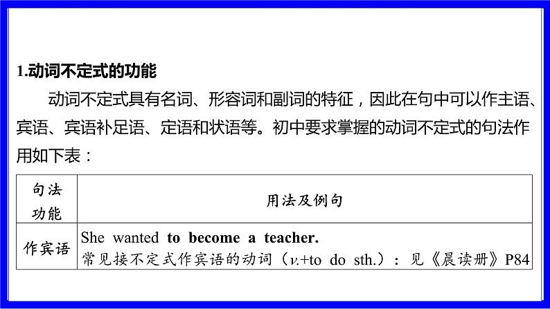 人教版英语中考复习考点研究 二部分 语法专题精讲练 专题六 动词的非谓语形式 PPT课件04