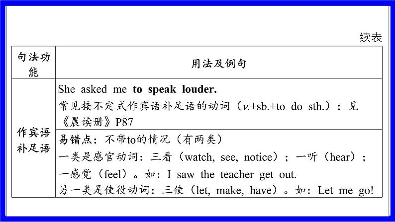 人教版英语中考复习考点研究 二部分 语法专题精讲练 专题六 动词的非谓语形式 PPT课件05