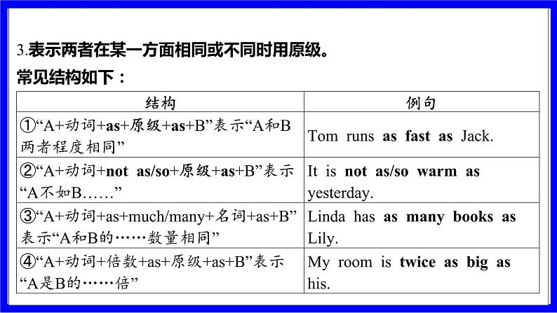 人教版英语中考复习考点研究 二部分 语法专题精讲练 专题七 形容词和副词（必考）  命题点2 形容词和副词的比较等级 PPT课件第5页