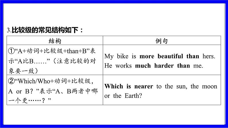 人教版英语中考复习考点研究 二部分 语法专题精讲练 专题七 形容词和副词（必考）  命题点2 形容词和副词的比较等级 PPT课件第7页