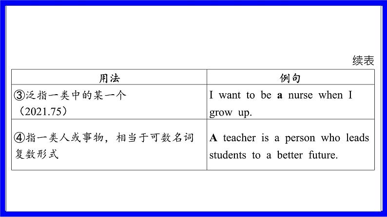 人教版英语中考复习考点研究 二部分 语法专题精讲练 专题十 冠词（必考_1道） PPT课件04