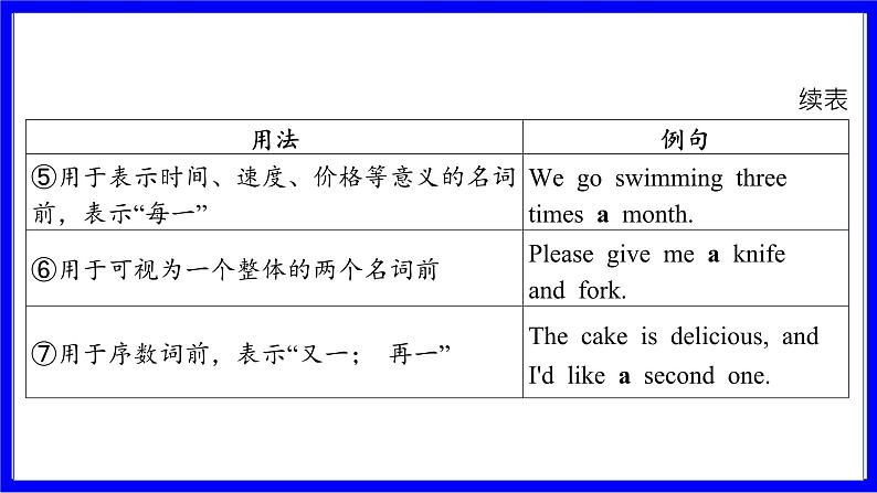 人教版英语中考复习考点研究 二部分 语法专题精讲练 专题十 冠词（必考_1道） PPT课件05