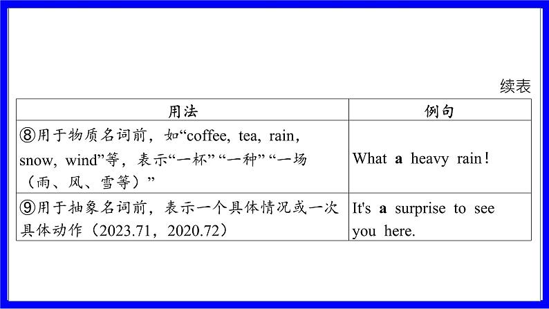 人教版英语中考复习考点研究 二部分 语法专题精讲练 专题十 冠词（必考_1道） PPT课件06