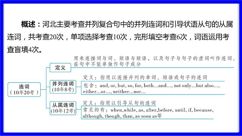 人教版英语中考复习考点研究 二部分 语法专题精讲练 专题十二 连词（必考） PPT课件02