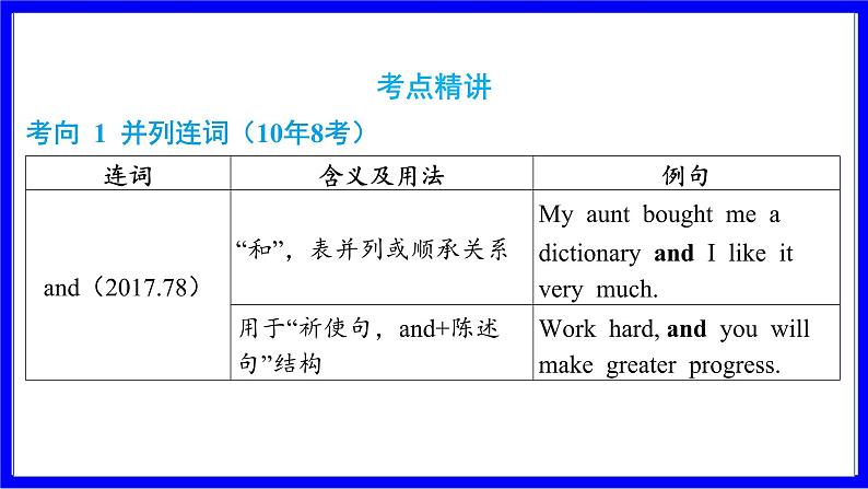 人教版英语中考复习考点研究 二部分 语法专题精讲练 专题十二 连词（必考） PPT课件03