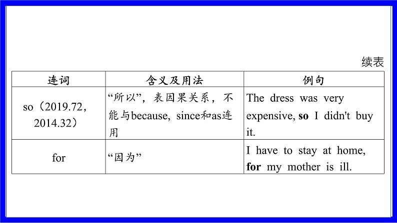 人教版英语中考复习考点研究 二部分 语法专题精讲练 专题十二 连词（必考） PPT课件05