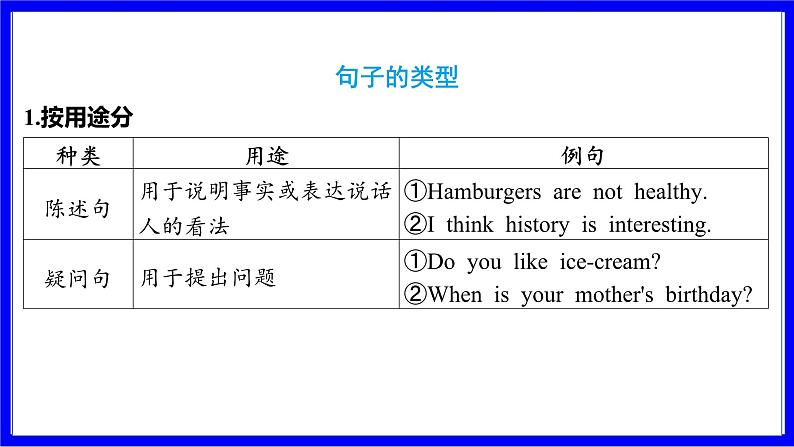 人教版英语中考复习考点研究 二部分 语法专题精讲练 专题十三 句子种类（连词成句必考）  类型1 句号类（陈述句、祈使句、there be句型） PPT课件07