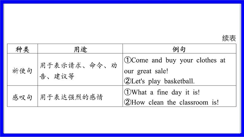 人教版英语中考复习考点研究 二部分 语法专题精讲练 专题十三 句子种类（连词成句必考）  类型1 句号类（陈述句、祈使句、there be句型） PPT课件08