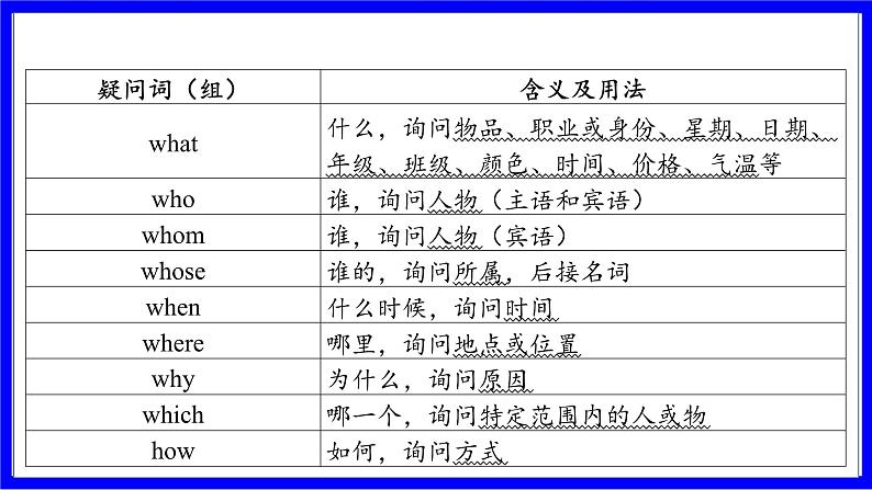 人教版英语中考复习考点研究 二部分 语法专题精讲练 专题十三 句子种类（连词成句必考）  类型2 问号类（疑问句） PPT课件05